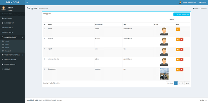 Cuplikan Dashboard Daily Cost Production Site